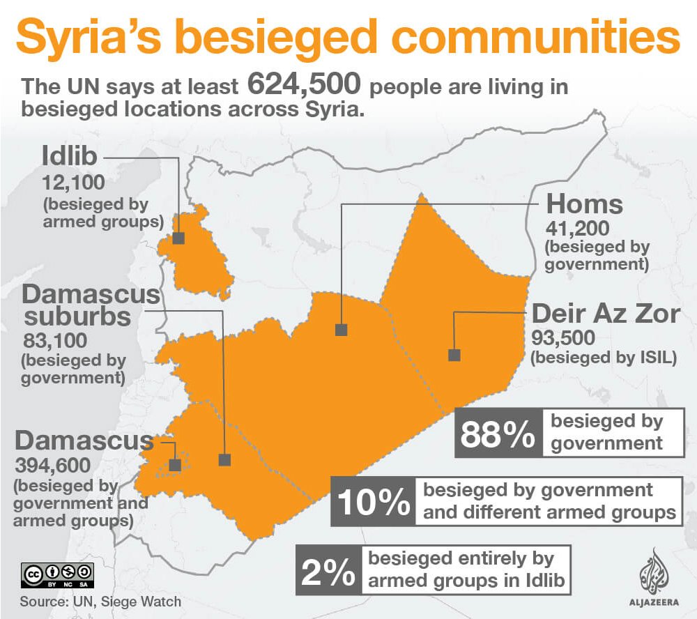 syria