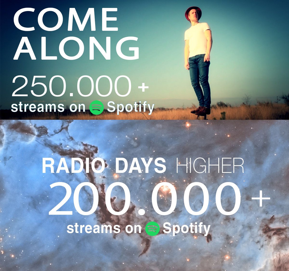 Wow, today Come Along hit 250.000 streams on <a href="/Spotify/">Spotify</a> and Higher hit 200.000 🔥🔥 Thank you all for listening 🙏💙!   open.spotify.com/artist/7JtW7l7…