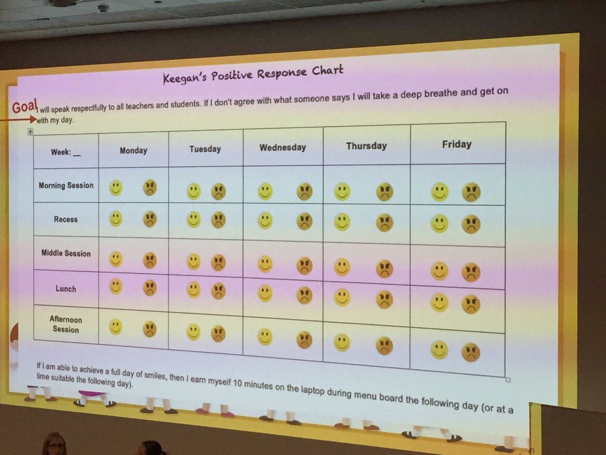 nguyenn_jess's tweet photo. Some behaviour management strategies from experienced teachers. #acuedu_p https://t.co/W67MZOvyns