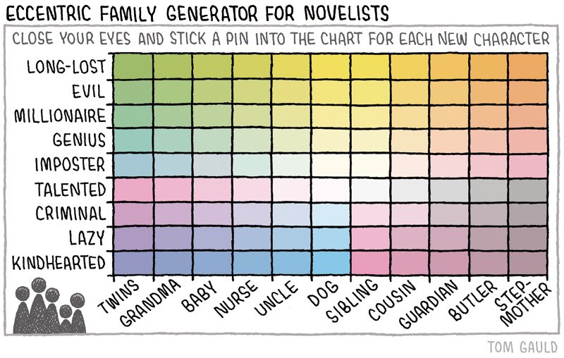 tomgauld's tweet photo. Eccentric Family Generator for Novelists - https://t.co/vMqfGiXIQE