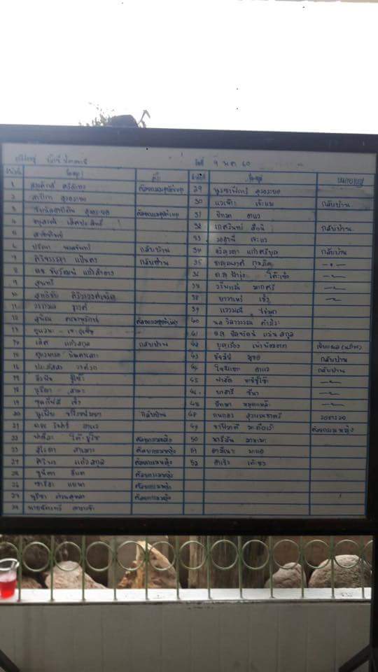 asthakron's tweet photo. ด่วนมาก! ร.พ ปัตตานี ขอรับบริจาคเลือด กรุ๊ป A และ AB เพื่อรองรับจากเหตุระเบิดที่ บิ๊กซี ปัตตานี
ส่วนในภาพคือรายชื่อผู้ได้รับบาดเจ็บ https://t.co/rj72SmGg8M