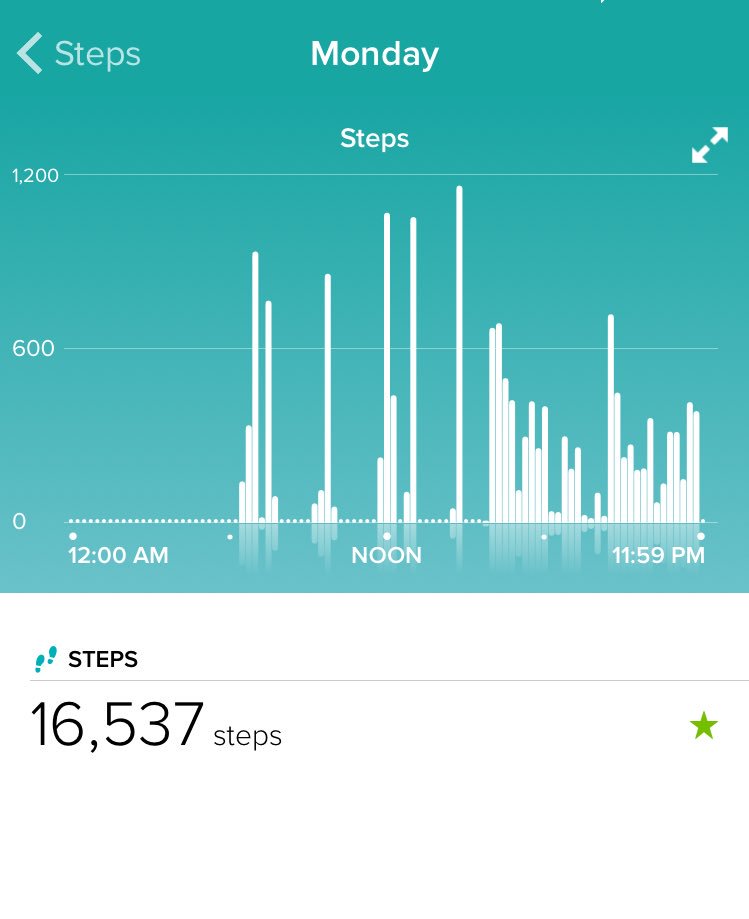 RubenRico19's tweet photo. Monday steps #Know17Steps https://t.co/JKhDQuIJa3
