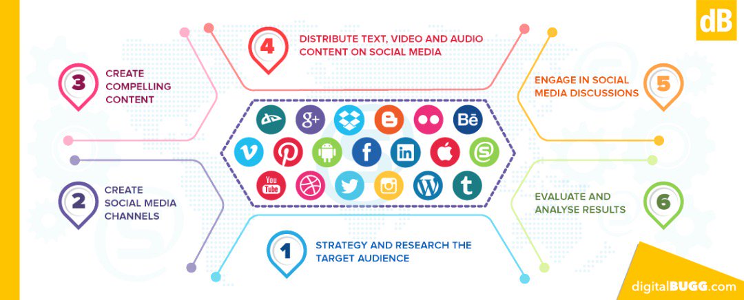 BuggDigital's tweet photo. Honeycombs have maximum structural strength with minimum material. #DigitalMarketing is similar.#Optimise effort, #maximise effectiveness. https://t.co/urhyXPCbmT