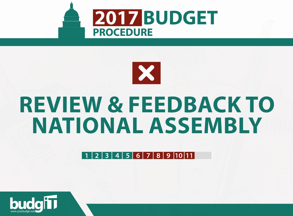BudgITng's tweet photo. .@NGRSenate @nassnigeria 11. Mr President is to consider this. This process took 39 days in last budget cycle as NASS failed to provide details.
#Whereis2017Budget https://t.co/rINNpF80aE