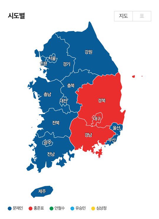 moonlove9804's tweet photo. 자유한국당은
대구 경북당이 되었네요!

호남은
문재인 후보가 최소 더블 스코어
입니다!
그렇게 문준용씨,권양숙 여사님
네거티브 하더니
벌받은 겁니다! https://t.co/YnphVzxpYO
