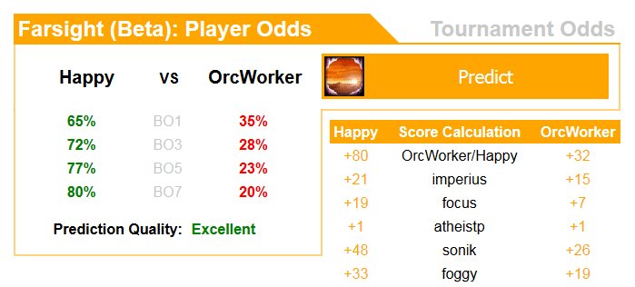 davidmente89's tweet image. Project Farsight is getting closer to completion. Need to update the database, then I'll probably include it on the website.