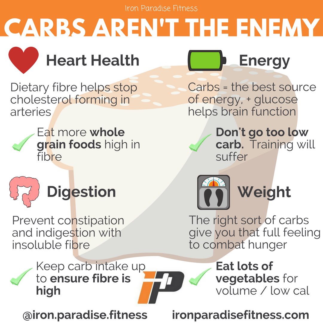theironparadise's tweet photo. Carbs aren't the enemy. Here's why #carbs #diet #nutrition #fitness #FitnessMotivation #fitfam #transformationtuesday #lowcarb #fatloss https://t.co/dU91uzse49