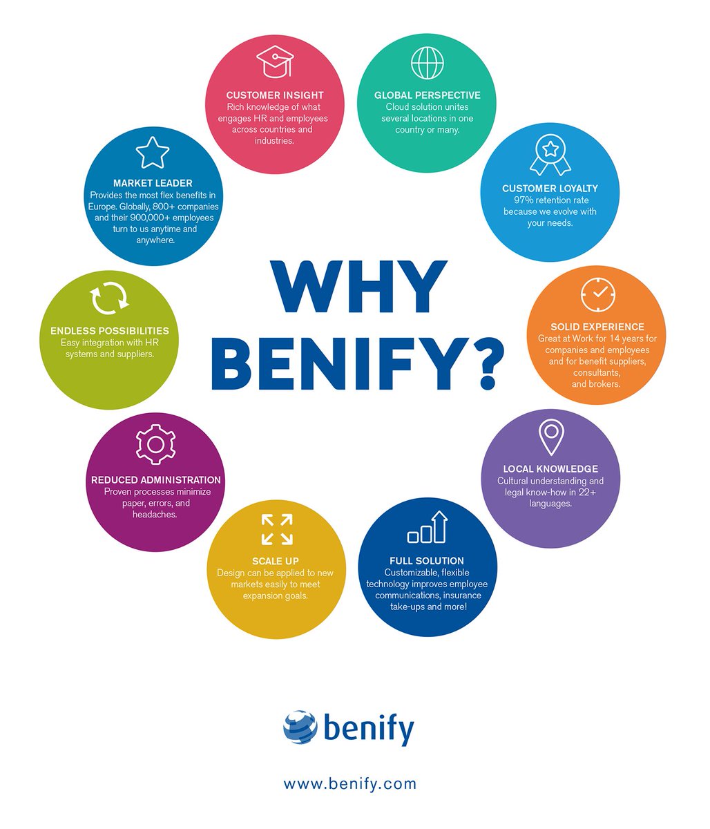 benify_DE's tweet photo. Warum ist #Benify ein unersetzlicher Partner für jede #HR Abteilung? #employerbranding #EmployeeEngagement #Anbieter #Personalabteilung https://t.co/HKQestijFC