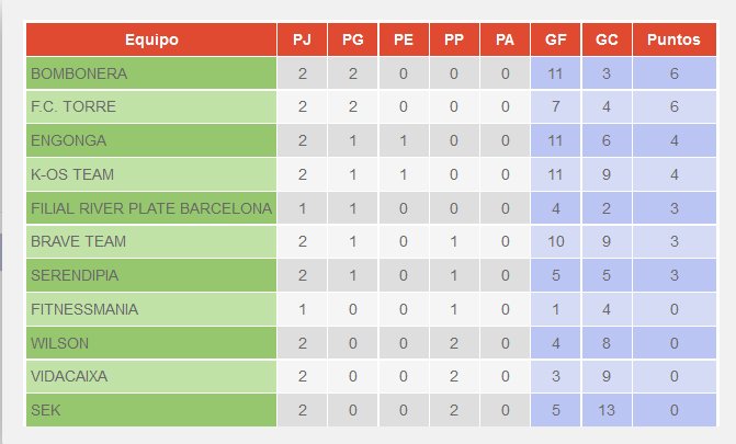 ¡Partido a partido! 2/2 CD La Bombonera 5 - FC Sek 2 | Jornada 2
La Bombonera está de vuelta, queremos la copa y ¡vamos por la tercera!
