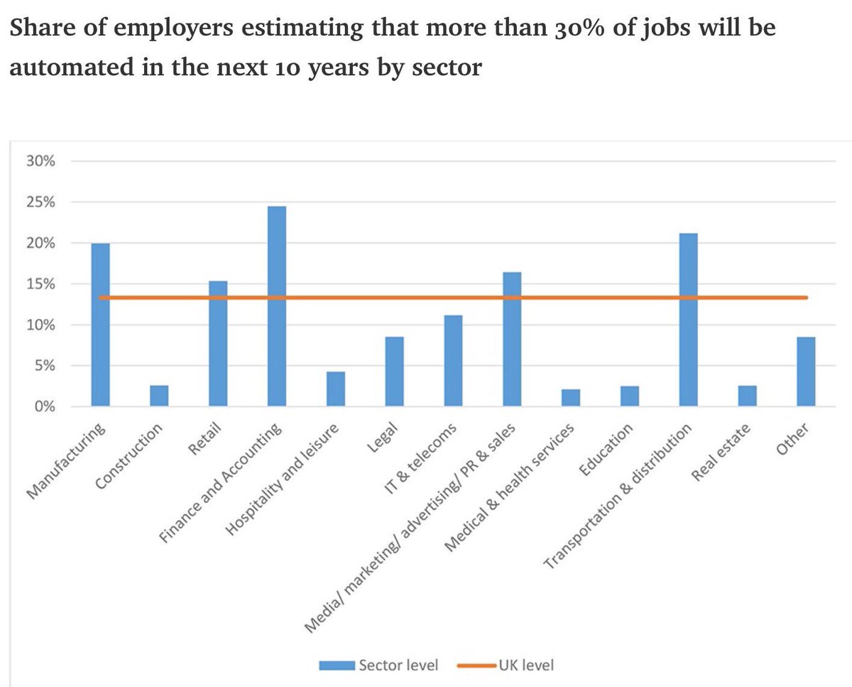 Government research suggests that accountancy will become much more automated than other industries, but we will retain that personal touch.
