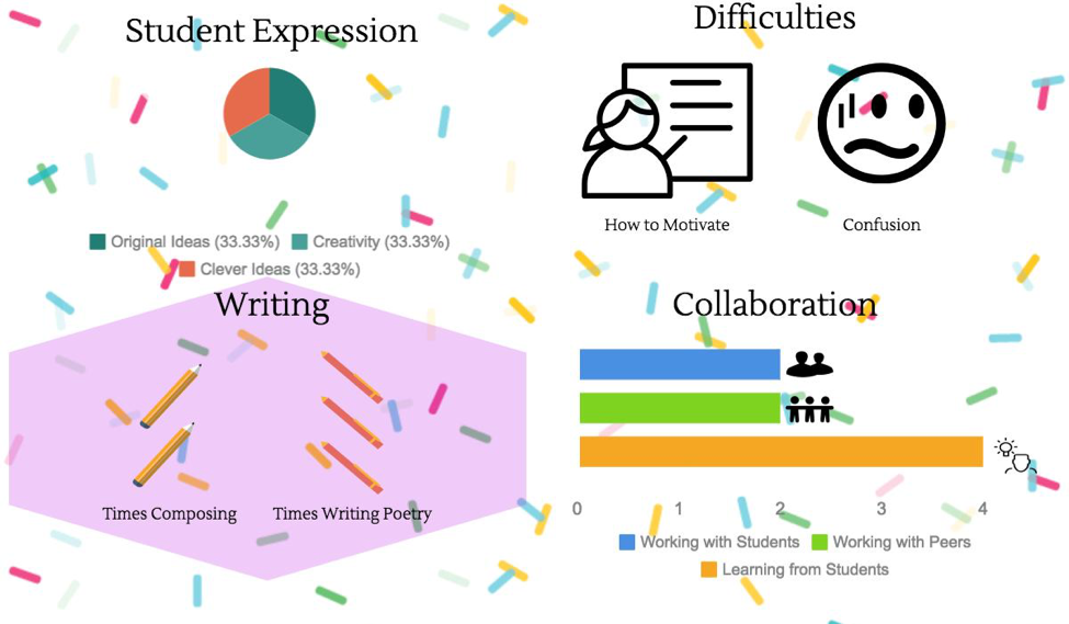 JeffreySJanison's tweet photo. Check out my infographic for my radical revision final! I think mine looks pretty good! #whitehallwriters https://t.co/fsWGXu4Pa4