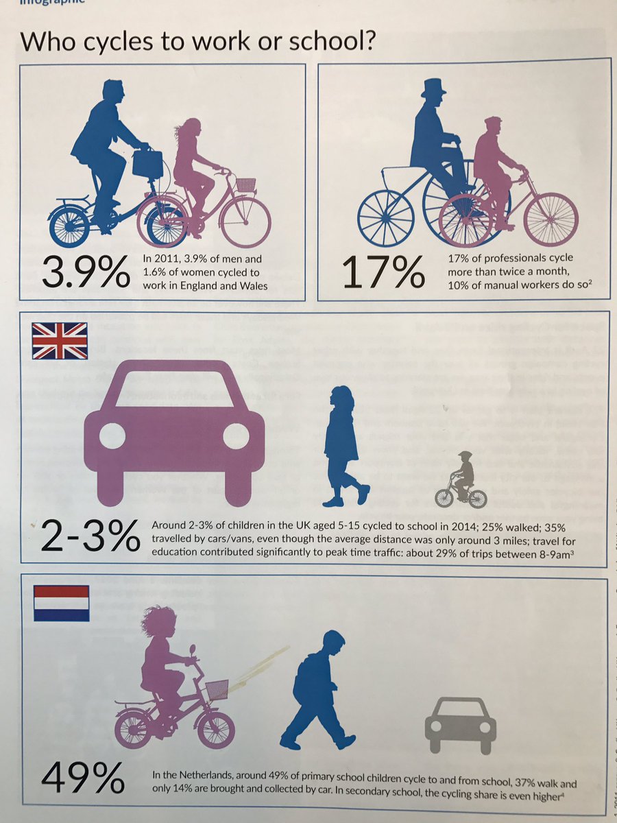Greg Whyte Obe On Twitter Stats Of Day Cycling Vs Walking Vs intended for The Incredible as well as Attractive cycling vs walking intended for Household