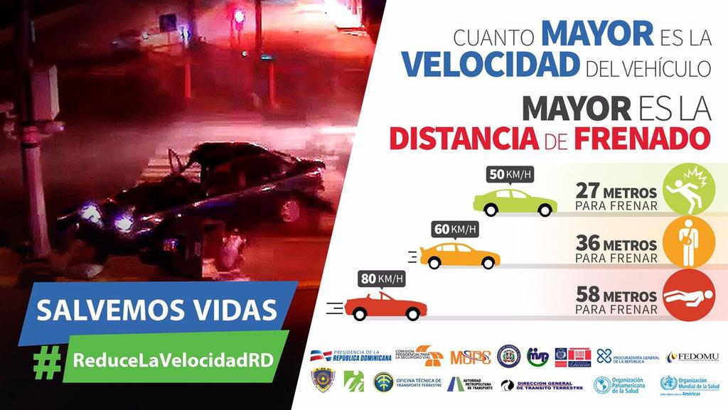 GobiernoDanilo's tweet photo. Cuanto mayor es la velocidad del vehículo, mayor es la distancia del frenado. #ReduceLaVelocidadRD https://t.co/eEleS1HIGU
