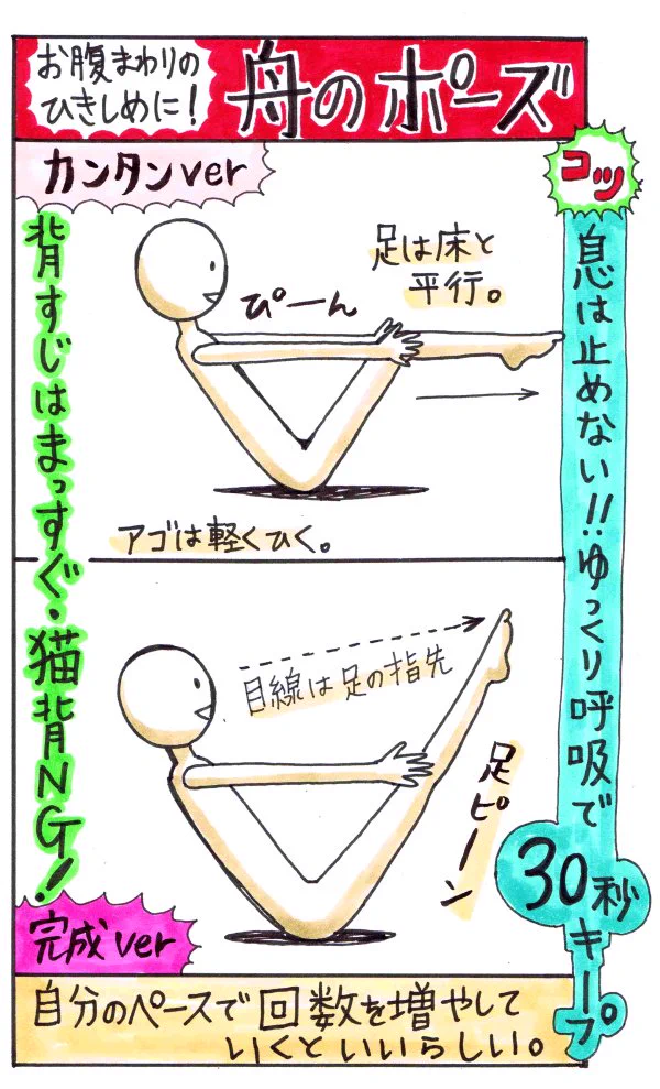 マジか！インナーマッスル腸腰筋を鍛えるとこんなにいいことがあった！！