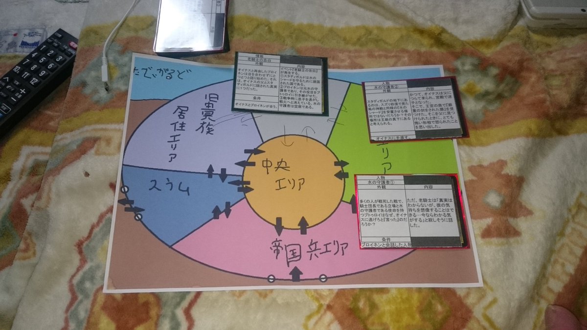 アルシャード Hashtag On Twitter