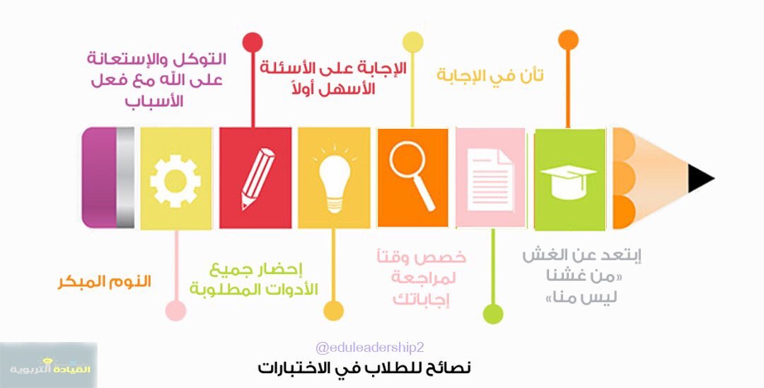 #شكراً_والدنا_سلمان_على_تقديم_الاختبارات

عزيزي الطالب يداً بيد نحو التفوق