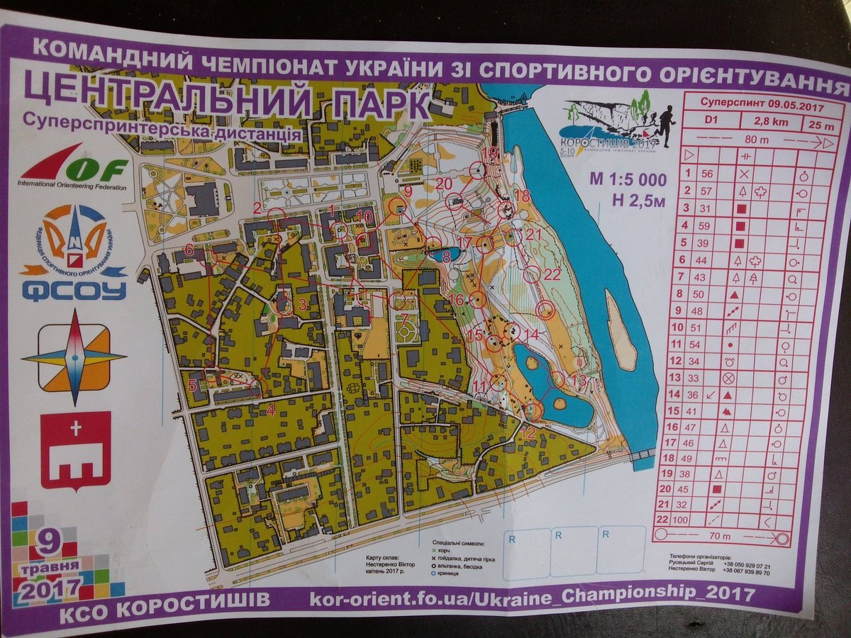 Sprint champs today. 1 me, 2 Ushkvarok.