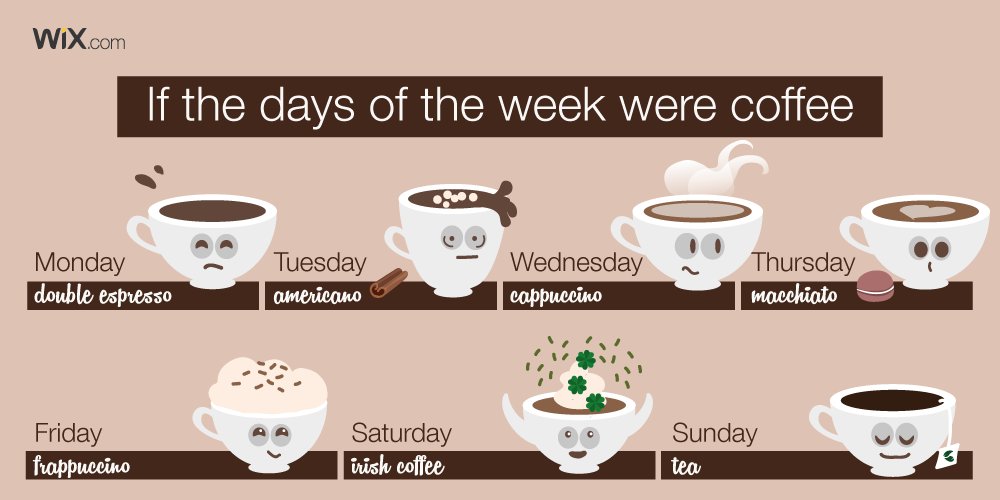 Wix's tweet photo. How your daily #coffee choice reflects how you really feel.
Here's our weekly caffeine schedule just for you:

☕️☕️☕️☕️ https://t.co/MicLfEeqK3