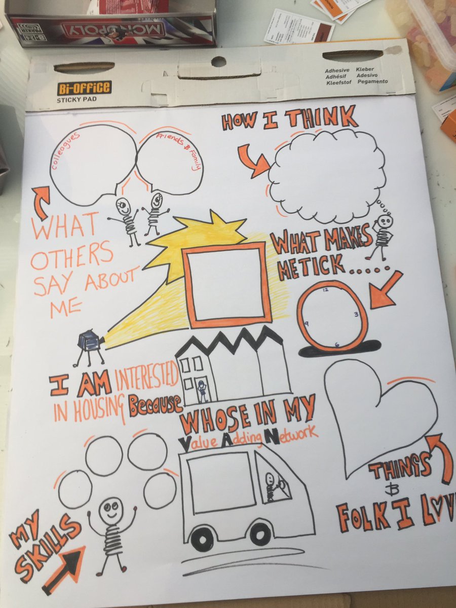 Paula_Whylie's tweet image. All ready for action later this week #visualcv #induction @KenPerry47 @CollabOutLoud @NWEmployers @LJGamm might pilot it on @aidanfcho 😂😂