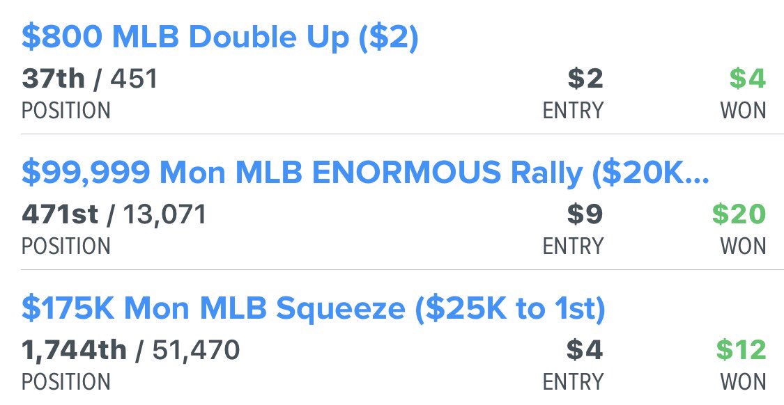 VinnyCash007's tweet photo. @beelinesports #optimizer #MLBCash @BeelineNewsMLB 😘⚾️💰#trustTheBee #dailyGrind #gimme3x https://t.co/m2pjuAG7lM