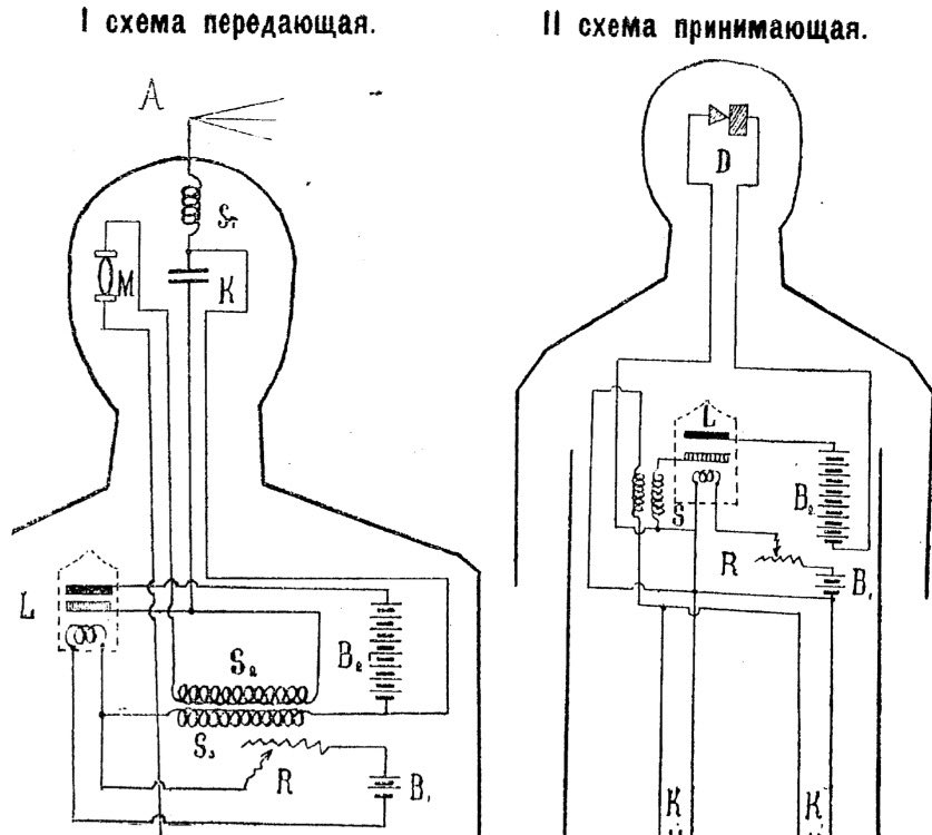 Атмосферное электричество своими руками схема и чертежи