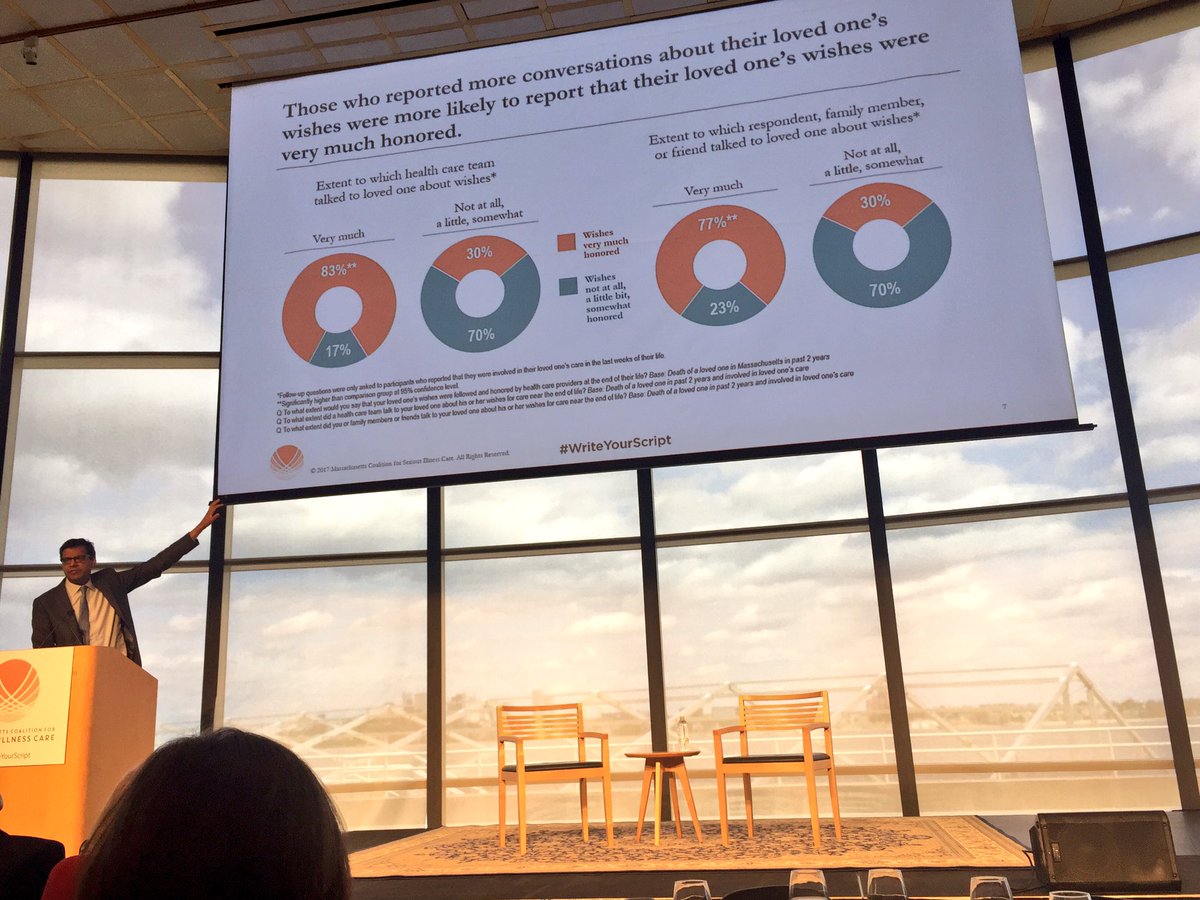 vivpham_'s tweet image. .@Atul_Gawande discussing how simple AND critical it is to have conversations about one&apos;s wishes for end-of-life care. #writeyourscript