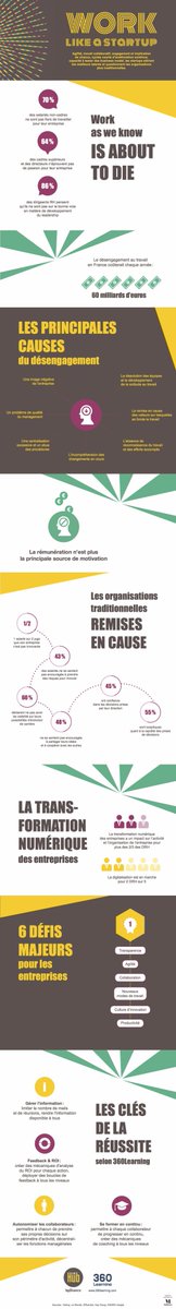 KRadrigan's tweet photo. Vers la fin de l’entreprise traditionnelle : bienvenue dans l’ère des #startup : https://t.co/Bw0UAOSSBJ https://t.co/2g8ZgQ6iRU