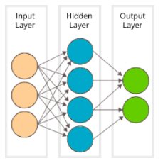 DeepLearn007's tweet image. Defining #DeepLearning Part I: What It Is &amp;amp; What It Solves
#AI #machinelearning #Marketing #DL #ML #martech #tech 
marianaiq.com/defining-deep-…