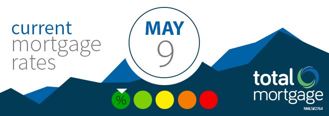 TotalMortgage's tweet photo. Current Mortgage Rates for Tuesday, May 9, 2017 https://t.co/eHrTHrUY8J #currentmortgagerates #mortgagerates https://t.co/dMIc5qfyN9