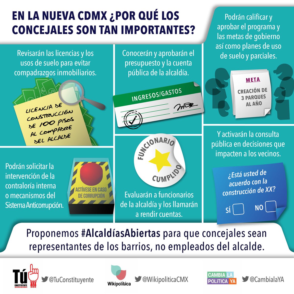TuConstituyente's tweet photo. Porque ciudadanos queremos elegir y reelegir a nuestros concejales, voten por #AlcaldiasAbiertas https://t.co/T87vFBod96