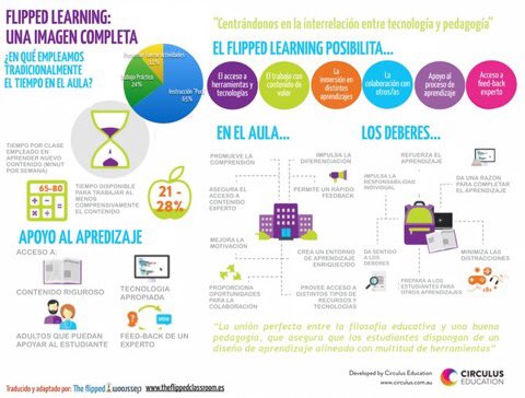 javierg4518's tweet photo. @Martanavgo Prece muy innovador. Da herramientas para que las clases sean mucho más enriquecedoras. Un buen resumen es este. #D17_UNED https://t.co/RNsiPsmlfJ