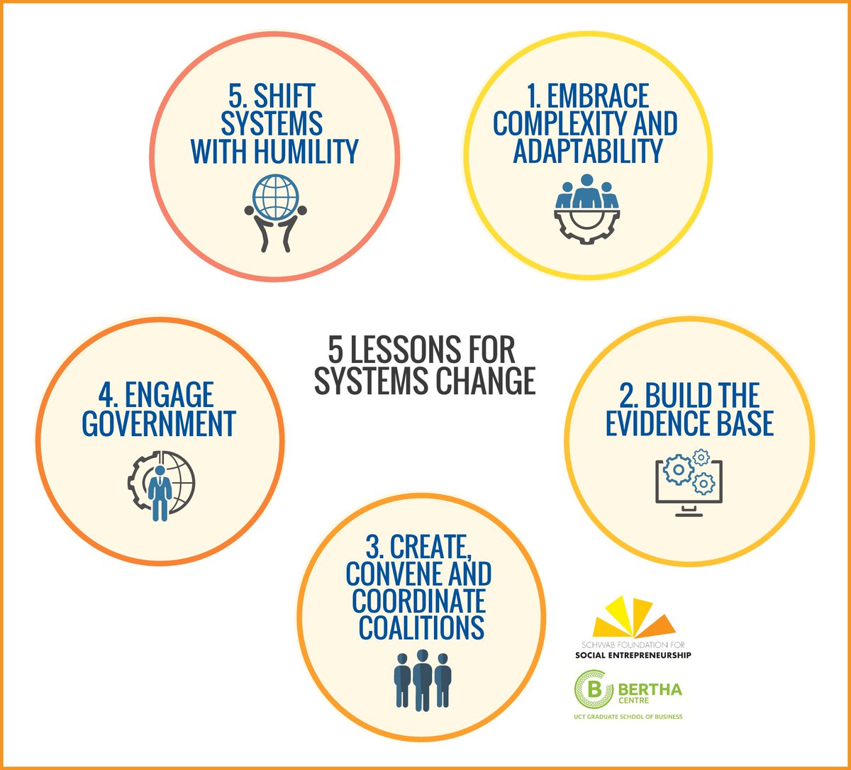 sproxil's tweet photo. Dear #socialentrepreneur, ever wondered how to move from organizational to systemic scale? @schwabfound has a cheat sheet. #SolSum17 #SocEnt https://t.co/Mm8RRoCwk7