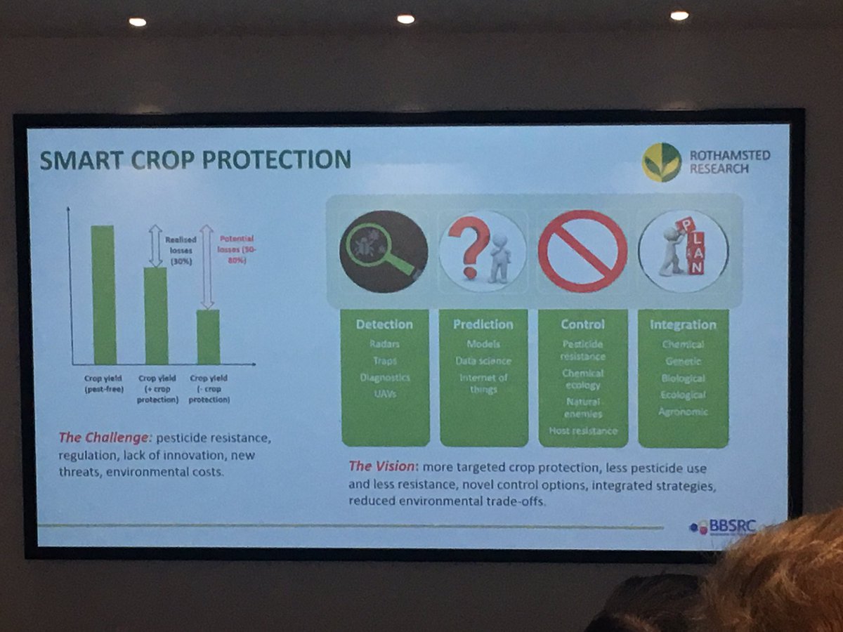 DrLauraJames's tweet photo. My PhD research fits into @Rothamsted Research's Smart Crop Protection initiative #future #smartcropprotection #rothamsted #ecology ๐ https://t.co/9CR8JSwcqW