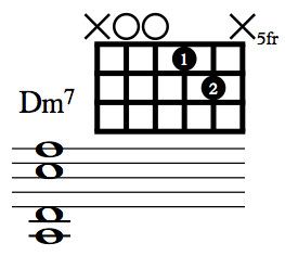 TheOpenStrings's tweet image. D-7, the saddest of all 7th chords.