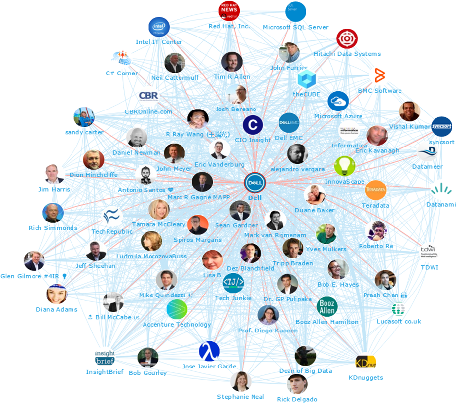 debraruh's tweet image. New Top 100 #BigaData Influencers list includes @schmarzo f/ @DellEMC &amp;amp; @akwyz f/ @Atos &amp;amp; @AXSChat  #DellEMCWorld buff.ly/2pYKI2L