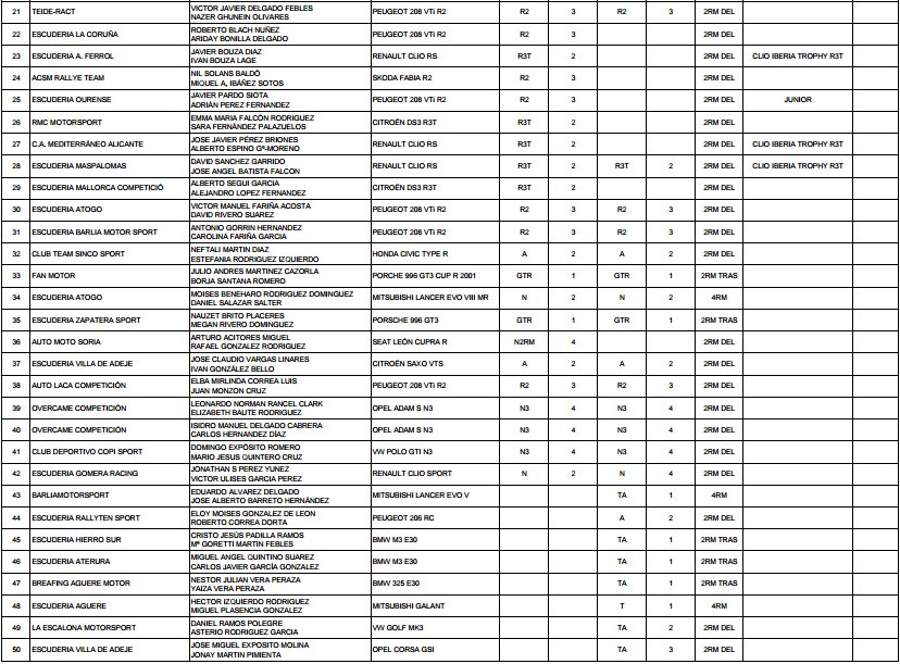 XXVII Rallye Villa de Adeje - Trofeo Cicar [12-13 Mayo] C_ZbHxSXsAALW3I