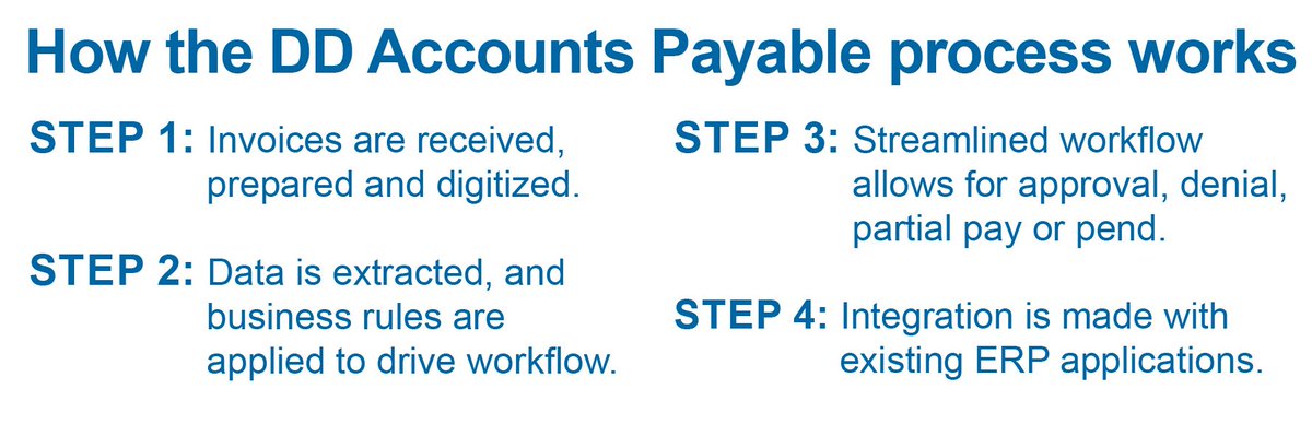 DataDimensions1's tweet image. Reduce your Accounts Payable processing costs by 60% and accelerate turnaround time with these 4 steps! #APsolutions #AP #automateAP #BPO