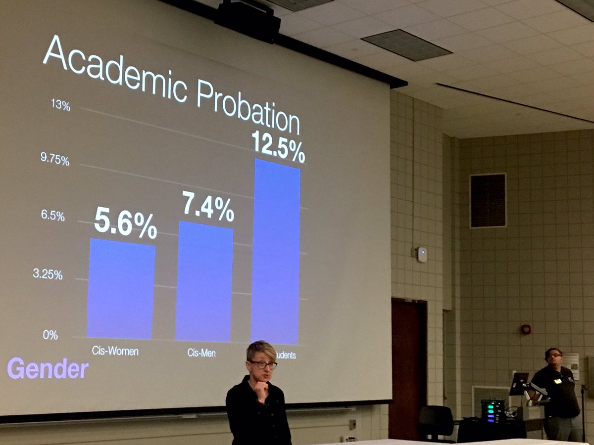 AnalystIR's tweet image. "We can't address the opportunity gaps in higher ed without considering sexuality and gender" @itsAlexCL @LGBTQSS #sachat #studentsuccess