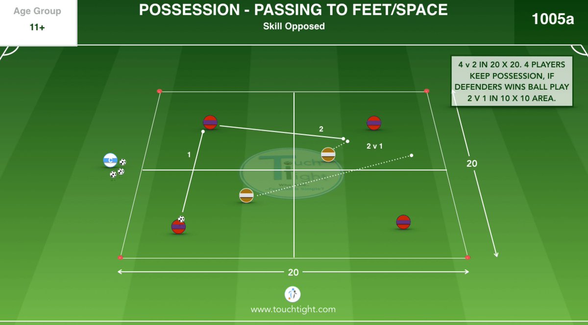 touchtightcoach's tweet image. Complete 3 Part Session On Developing Support Play: touchtight.com/component/allp… @CoachingFamily #coaching #football #soccer