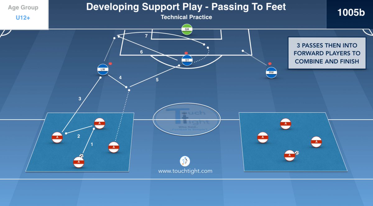 touchtightcoach's tweet image. Complete 3 Part Session On Developing Support Play: touchtight.com/component/allp… @CoachingFamily #coaching #football #soccer