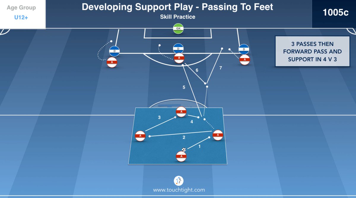 touchtightcoach's tweet image. Complete 3 Part Session On Developing Support Play: touchtight.com/component/allp… @CoachingFamily #coaching #football #soccer