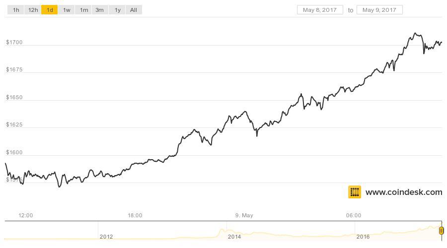 CoinNomics tweet picture