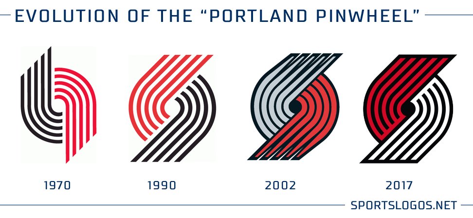 Portland Trail Blazers Vintage Logo Pin - 1970