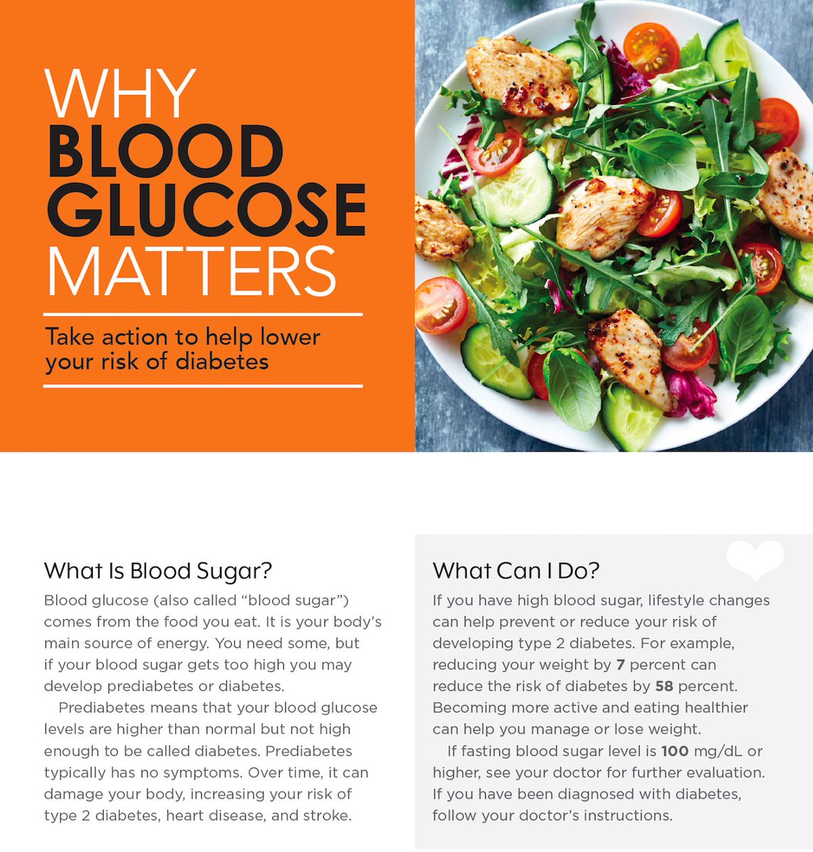 From the Editors at Linkwell Health: "Why Blood Glucose matters" #diabetes #HealthyEating