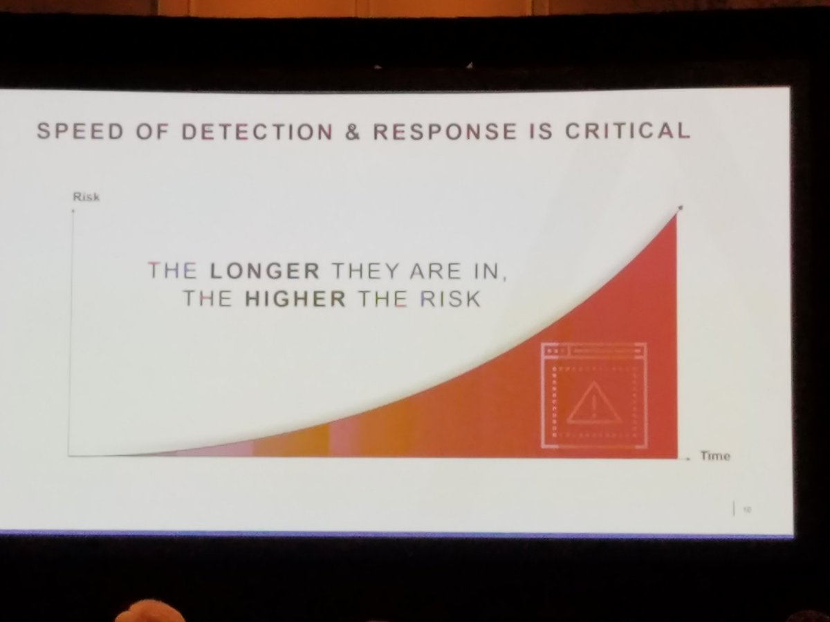 MEBuzzelli2's tweet image. #nastd east region seminar kicked off  today.  Informative session on cybersecurity #RSA speaker Steve Schmalz
