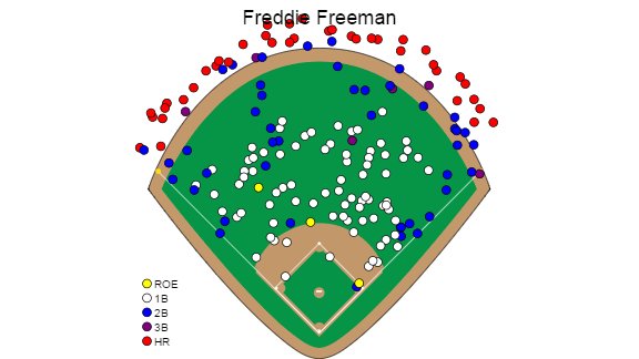 Freddie Freeman Spray Chart