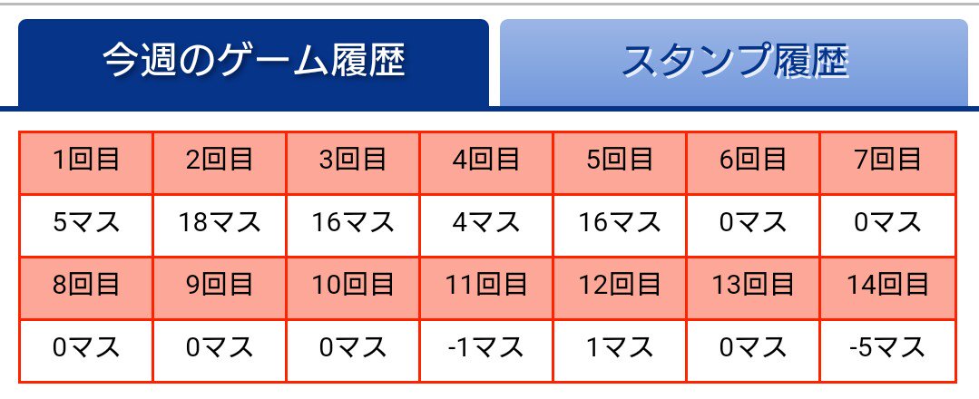 Tポイントすごろく