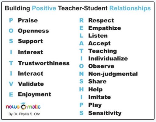 WeAreTeachers's tweet photo. How do you build a positive teacher-student relationship in your classroom? #edchat #teachers https://t.co/rXJgBdSKDU