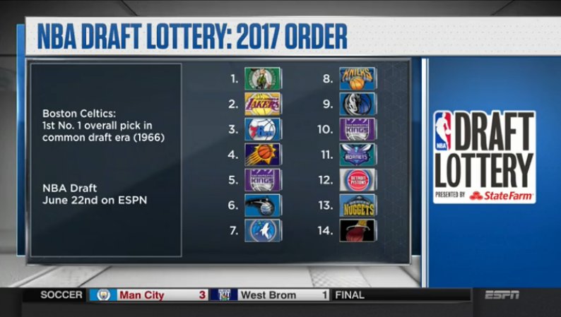 TrashTalk_fr's tweet photo. L'ordre officiel de la Draft 2017 ! https://t.co/flXC8Im2Is