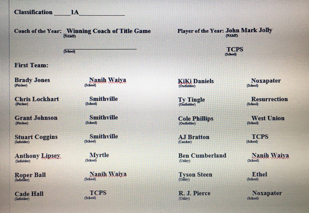 bshields0244's tweet photo. MAC Class 1A Baseball All-State First Team https://t.co/abfr6M4h6e